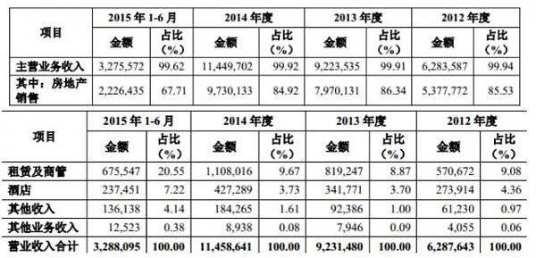 毫无预兆的“双杀”！万达多只债券早间暴跌，万达电影接近跌停！（组图） - 7