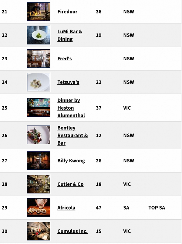 重磅榜单！全澳最好的100家餐厅榜单出炉 维州Brae餐厅拔得头筹！ - 5