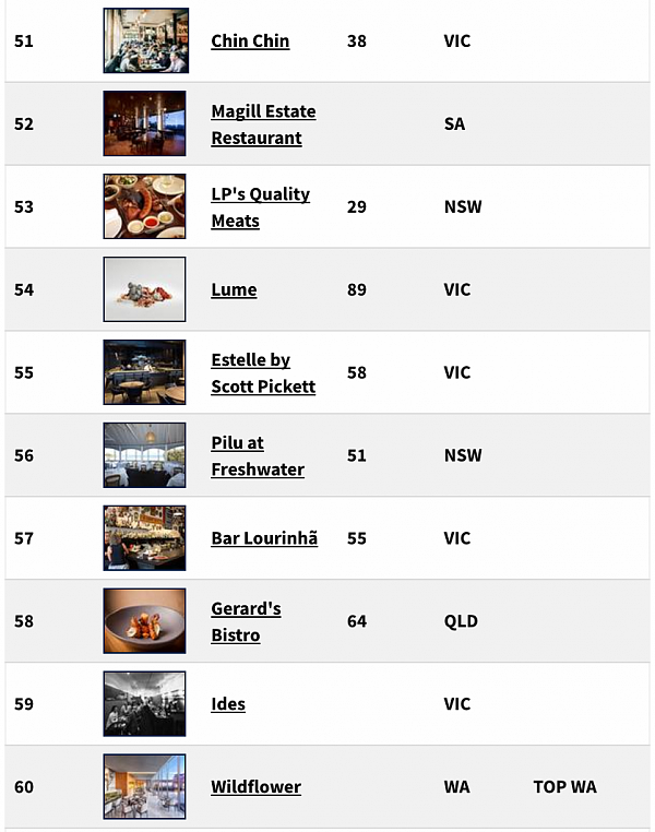 重磅榜单！全澳最好的100家餐厅榜单出炉 维州Brae餐厅拔得头筹！ - 9
