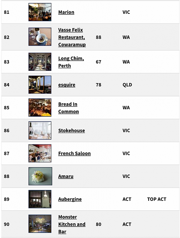 重磅榜单！全澳最好的100家餐厅榜单出炉 维州Brae餐厅拔得头筹！ - 12
