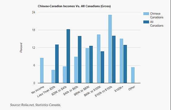 加拿大人爆料：华人为什么有钱买豪宅、买豪车！（组图） - 2