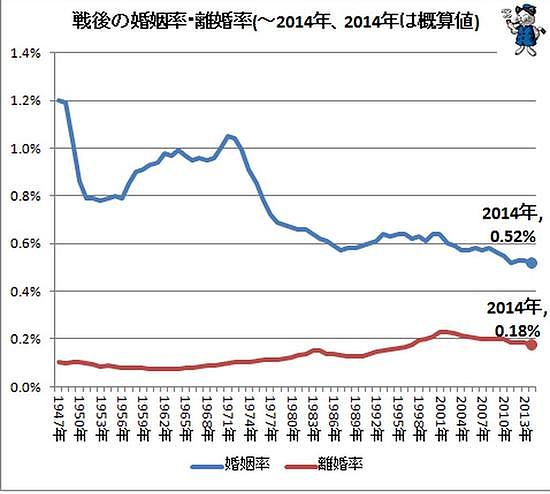 日本杀夫俱乐部背后,是绝望主妇的丧偶式婚姻