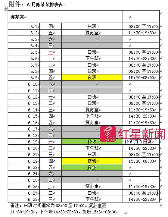 25岁麻醉师熬夜加班猝死 同科室26岁女医生2年前也猝死（组图） - 8