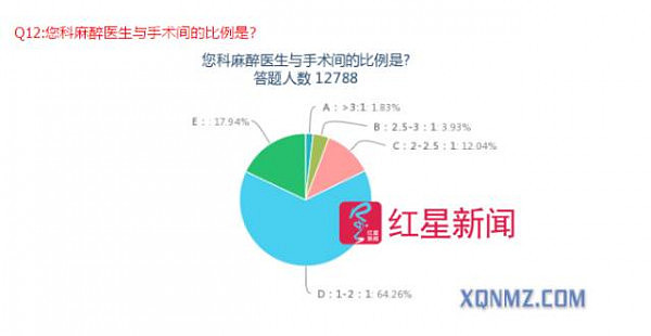 25岁麻醉师熬夜加班猝死 同科室26岁女医生2年前也猝死（组图） - 14