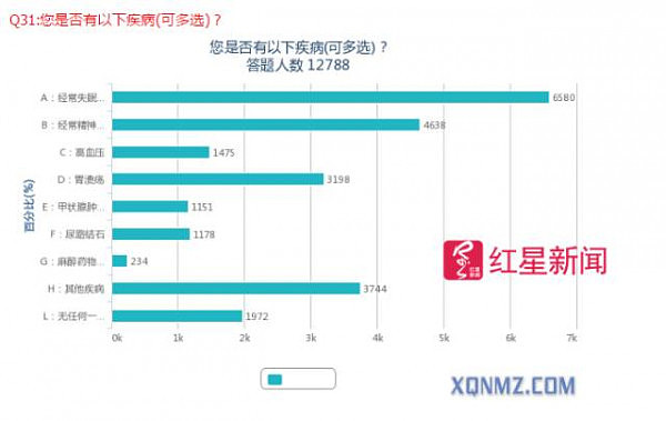 25岁麻醉师熬夜加班猝死 同科室26岁女医生2年前也猝死（组图） - 16