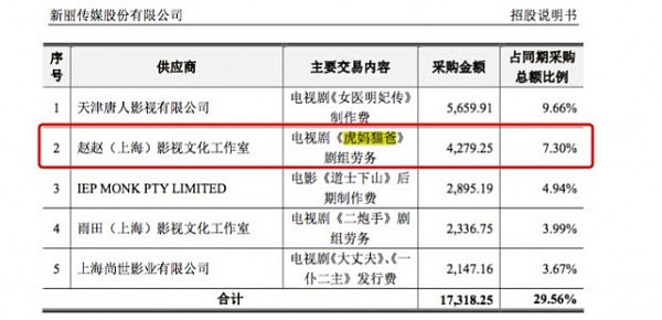 明星收入气死人！周迅霍建华《如懿传》片酬高达5000万（图） - 3