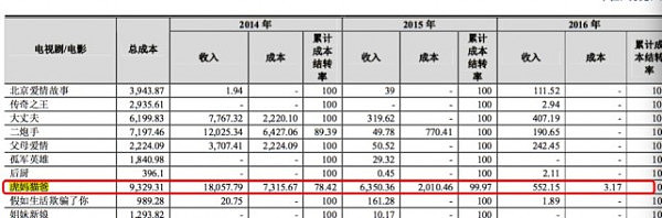 明星收入气死人！周迅霍建华《如懿传》片酬高达5000万（图） - 4