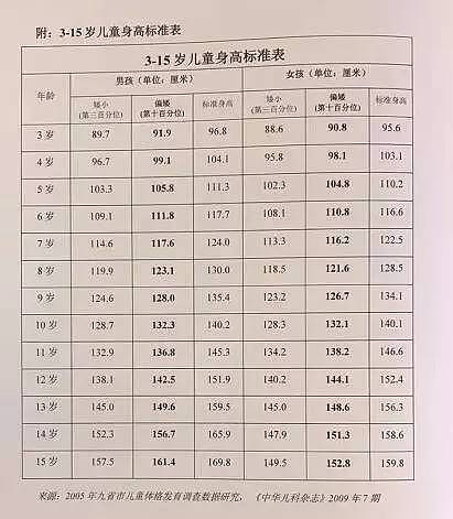 中国一14岁男孩三年没长个子，医生建议抓紧治疗！爸爸却说：我家4套房，矮不用治（图） - 2