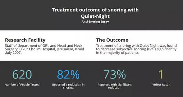 不扒不知道，看看你每天都在用的“止鼾喷雾”，到底有什么成分？ - 14