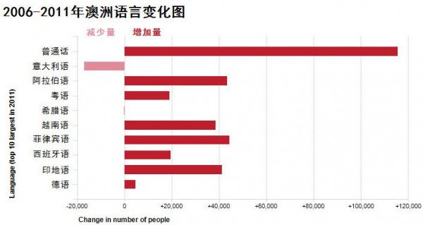 英语人口比例_我国人口比例图