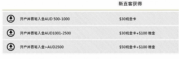 澳币又跌了？黄金又跌了？一波财富机遇正在来临 - 3