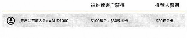 澳币又跌了？黄金又跌了？一波财富机遇正在来临 - 4