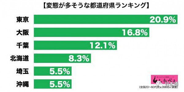 震惊！日本电车痴汉最多的地方原来是这里！（图） - 2