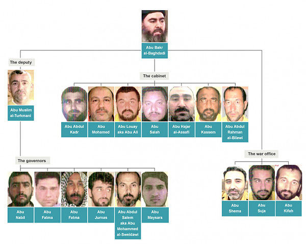 起底“伊斯兰国”的70后头目巴格达迪（组图） - 9