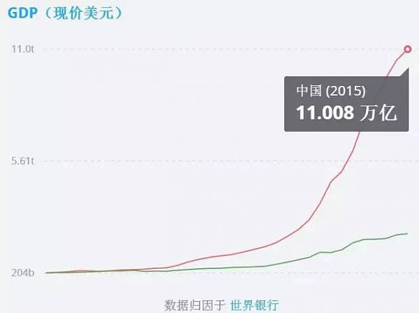 哈佛预测8年后印度经济将赶超中国 印度人自己信吗（组图） - 13