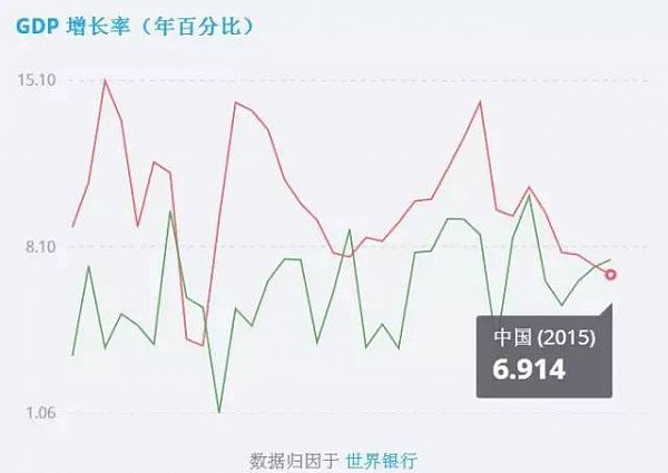 哈佛预测8年后印度经济将赶超中国 印度人自己信吗（组图） - 14