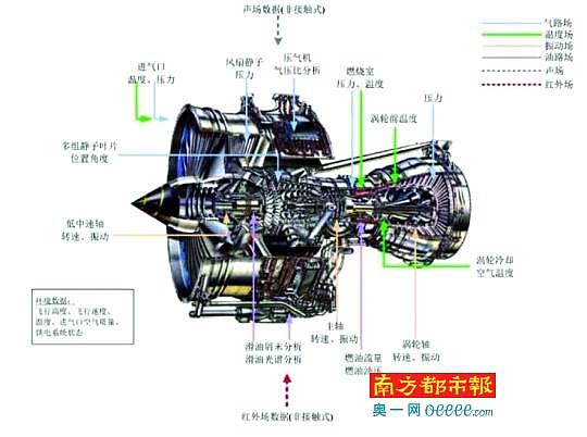 奇葩论文：中医诊断航空发动机故障