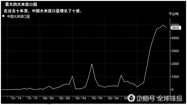美国大米首次获准入华，一年消费2亿吨大米的中国人会买账吗？（组图） - 11
