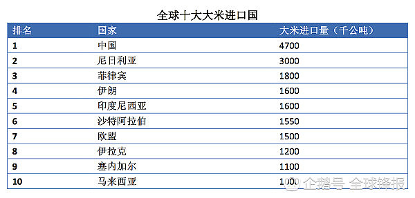 美国大米首次获准入华，一年消费2亿吨大米的中国人会买账吗？（组图） - 12