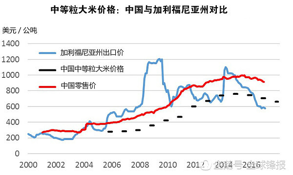 美国大米首次获准入华，一年消费2亿吨大米的中国人会买账吗？（组图） - 15