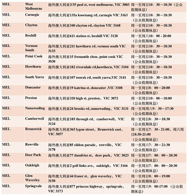 淘宝官方澳洲站明天正式开业！土澳将和江浙沪同等待遇......因为包邮啦！！！ - 9