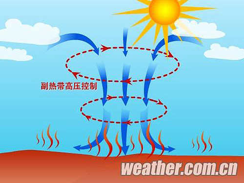 中国97县市最高温达40℃ “罪魁祸首”竟是它（组图） - 1
