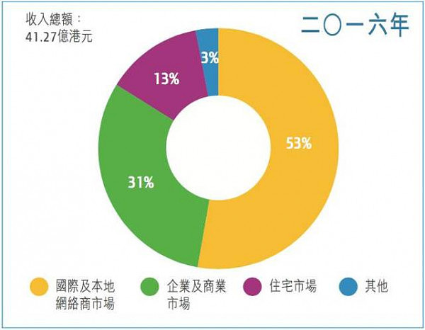 3天两个大动作！李嘉诚卖了145亿资产 加仓了412亿（图） - 4