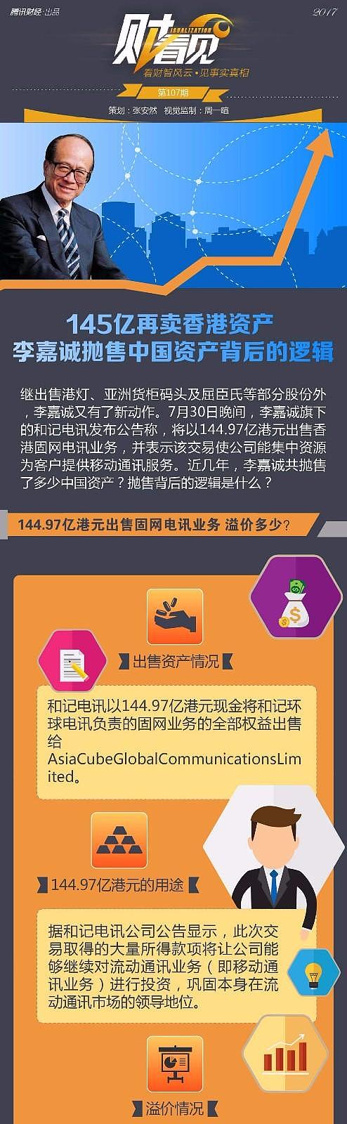 4年抛售1000多亿中国资产 李嘉诚为何偏爱欧洲？（组图） - 1