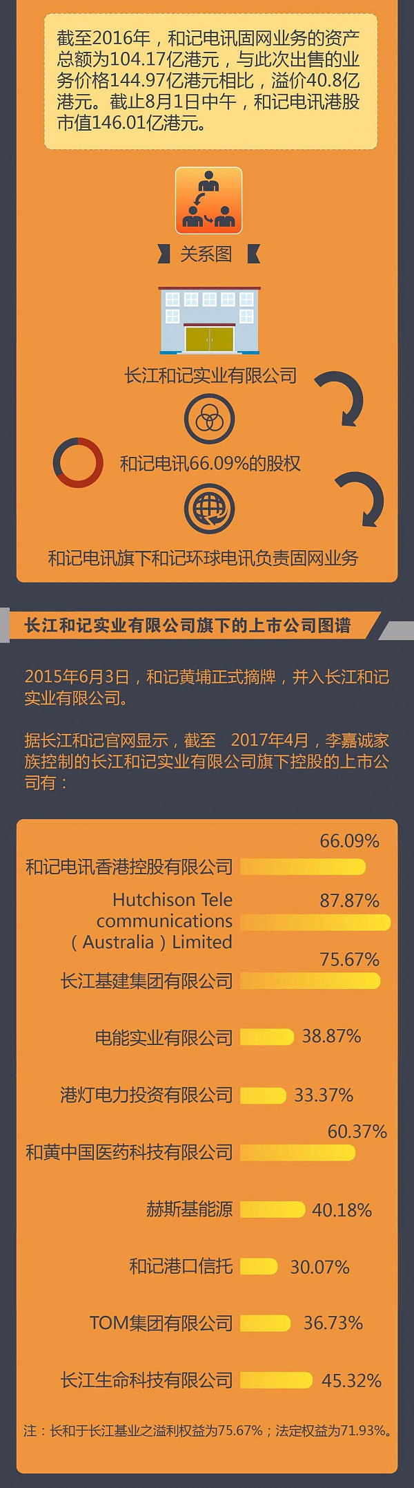 4年抛售1000多亿中国资产 李嘉诚为何偏爱欧洲？（组图） - 2