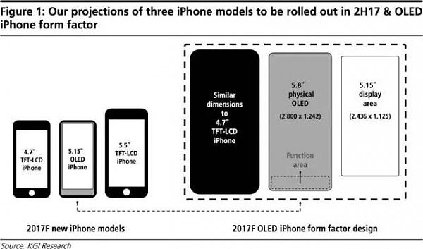 iPhone 8曝出最严重一次泄密，Touch ID彻底没了！让人想不到的还有这些... - 12