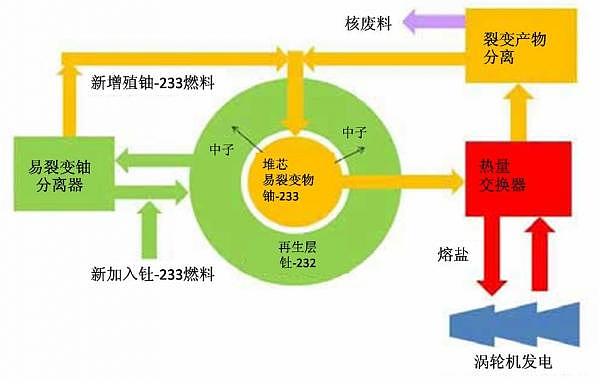 从今天起，我们将开始对不起子孙后代了？！（组图） - 6