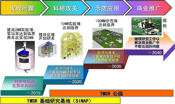 从今天起，我们将开始对不起子孙后代了？！（组图） - 8