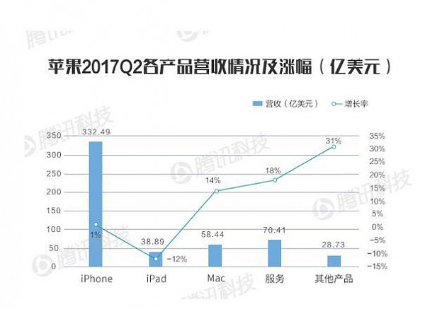 两大巨头PK：苹果赚钱能力已经快被三星撵上(组图) - 8