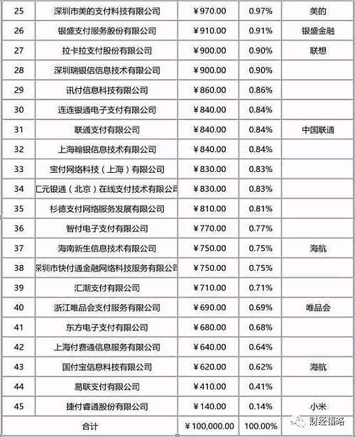 巨变来临，支付宝们被“收编”！马云囧了，银联哭了，央行笑了