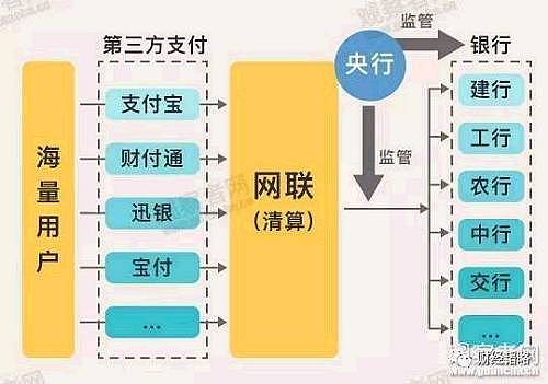 巨变来临，支付宝们被“收编”！马云囧了，银联哭了，央行笑了