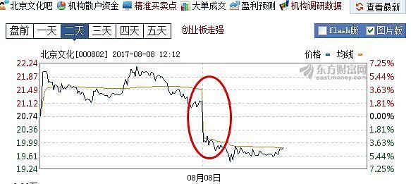 战狼2破34亿预计超50亿，吴京赚到晕，发行方却要哭