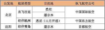 7月起入境澳洲, 这些内容,你全部都要弄清楚! 出发准备, 乘机, 到达, 入境, 交通, 统统都在这里...... - 30