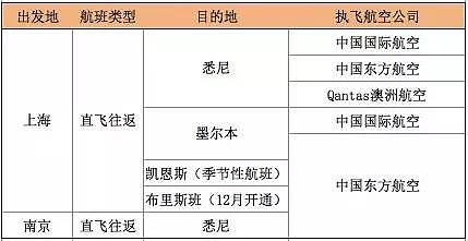 7月起入境澳洲, 这些内容,你全部都要弄清楚! 出发准备, 乘机, 到达, 入境, 交通, 统统都在这里...... - 31