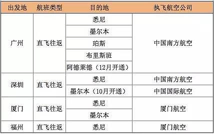 7月起入境澳洲, 这些内容,你全部都要弄清楚! 出发准备, 乘机, 到达, 入境, 交通, 统统都在这里...... - 32