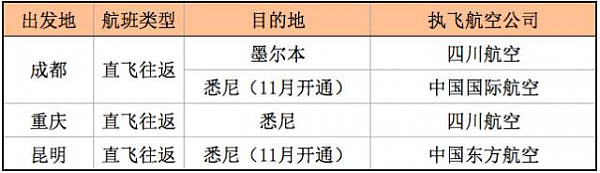 7月起入境澳洲, 这些内容,你全部都要弄清楚! 出发准备, 乘机, 到达, 入境, 交通, 统统都在这里...... - 34