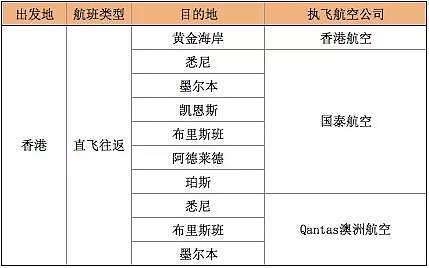 7月起入境澳洲, 这些内容,你全部都要弄清楚! 出发准备, 乘机, 到达, 入境, 交通, 统统都在这里...... - 35