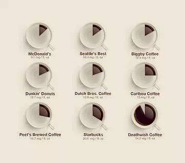 惊人秘密, 为什么澳洲人天天喝咖啡？最全咖啡知识大普及, 看这一条就够了！ - 2
