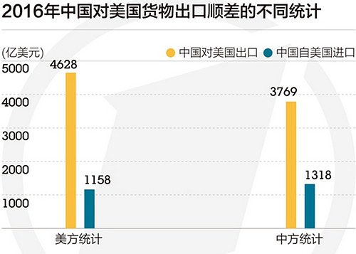 一文读懂：美国发起对华贸易调查 对中国影响大不大？ - 2