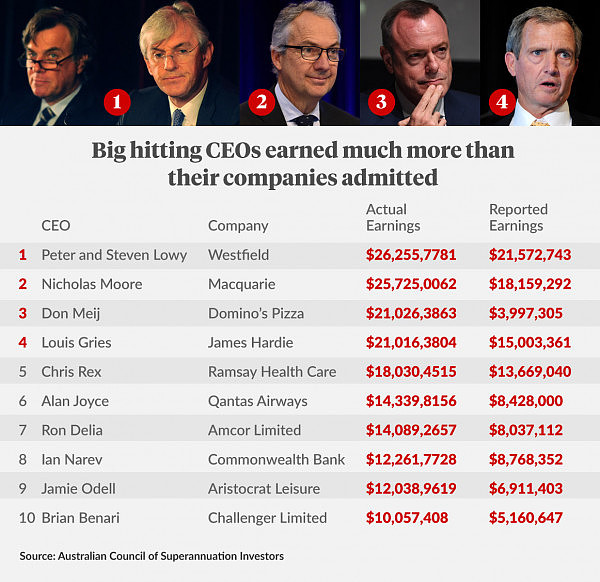 0824-ceos.jpg,0