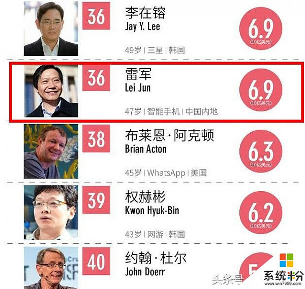 福布斯全球科技界最富6位女性：中国有3位，没董明珠和老干妈(7)