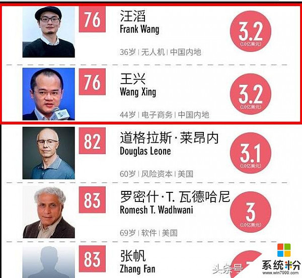 福布斯全球科技界最富6位女性：中国有3位，没董明珠和老干妈(8)