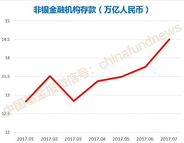 央行重磅！中国人活期+现金半年没了3万亿 钱去哪了