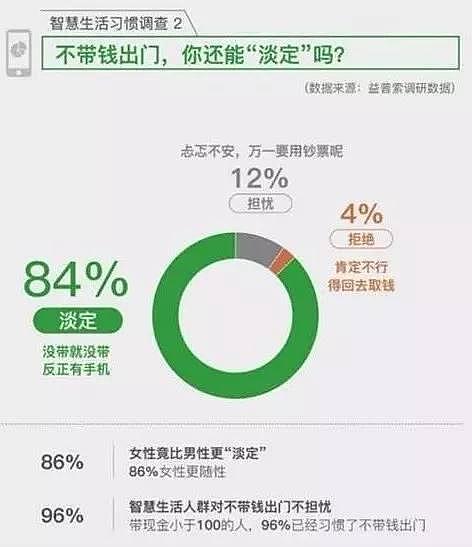 央行重磅！中国人活期+现金半年没了3万亿 钱去哪了