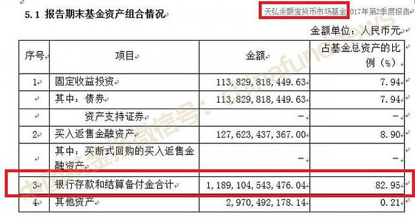 央行重磅！中国人活期+现金半年没了3万亿 钱去哪了