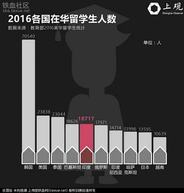 印军撤了！数据告诉你真相，印度人这样看中国（图）